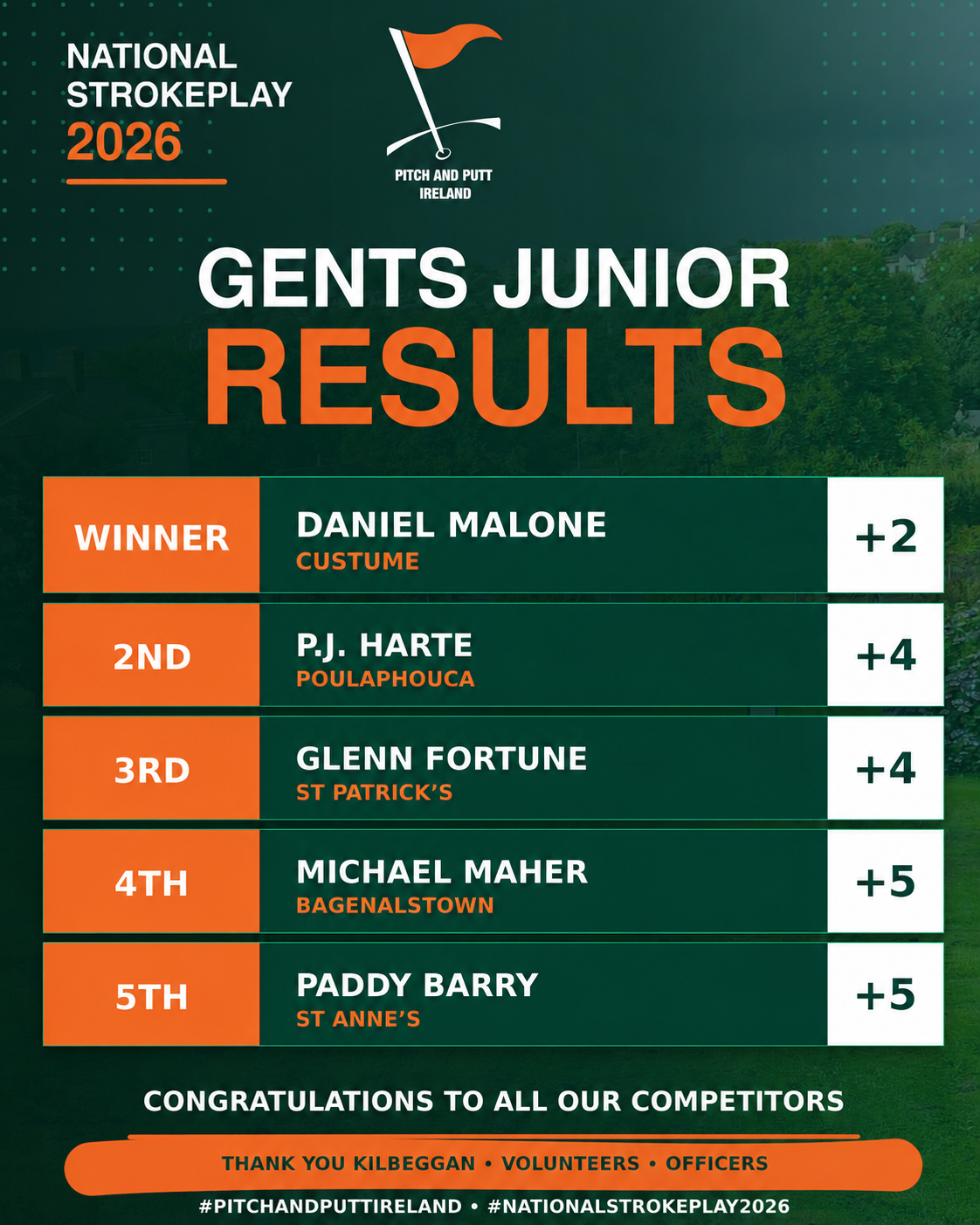 National Gents Strokeplay Winners - Juniors