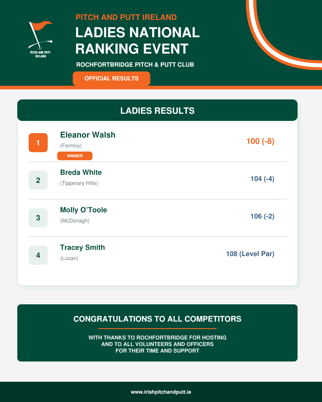 National Ladies Ranking Results
