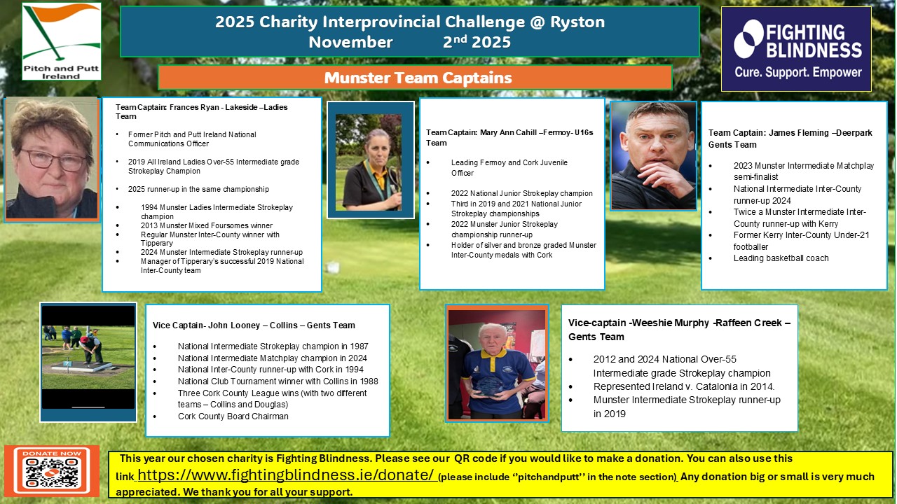 2025 Charity Interprovincial Challenge - Munster Captains image