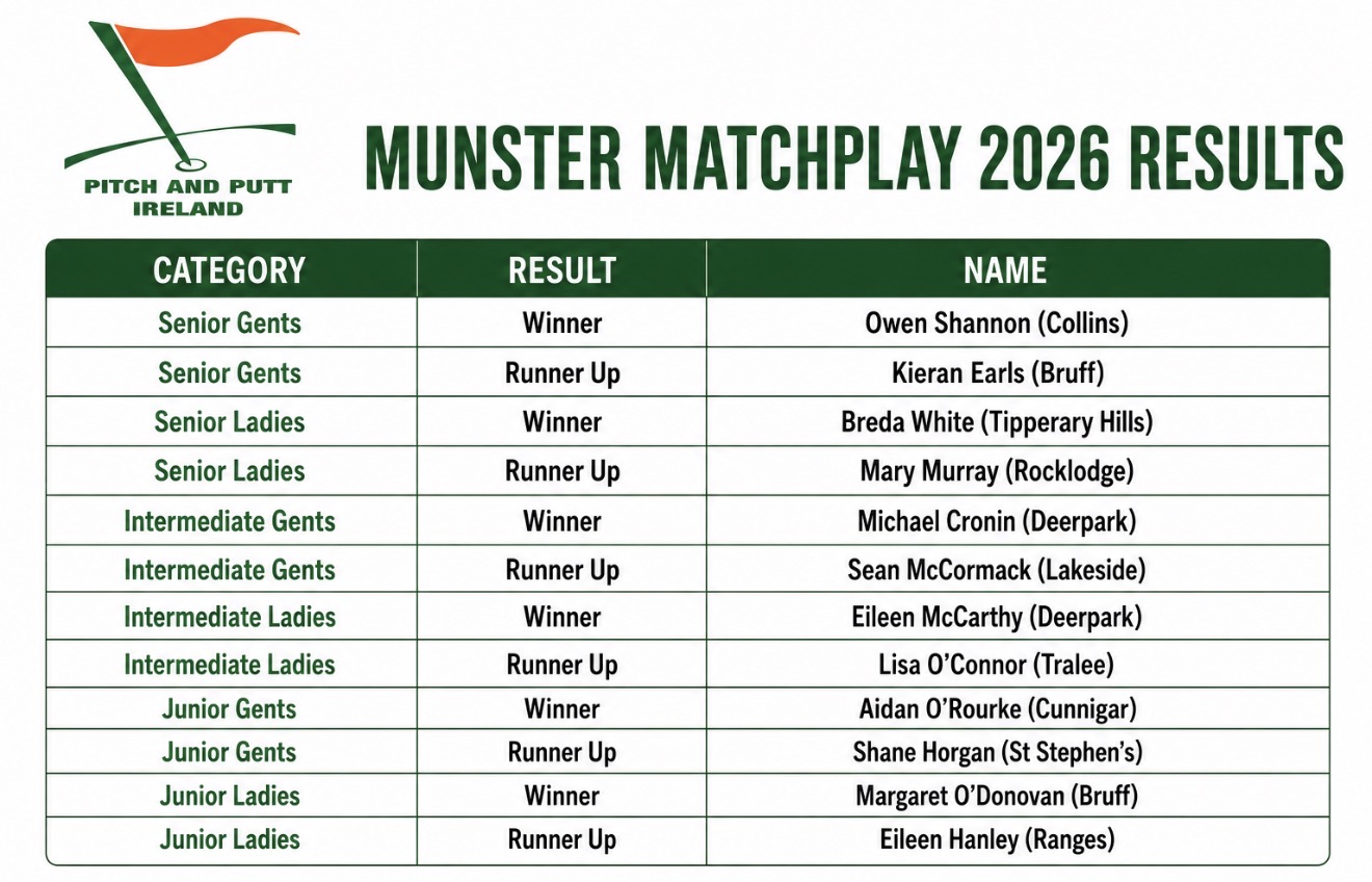 2026 Munster Matchplay Results