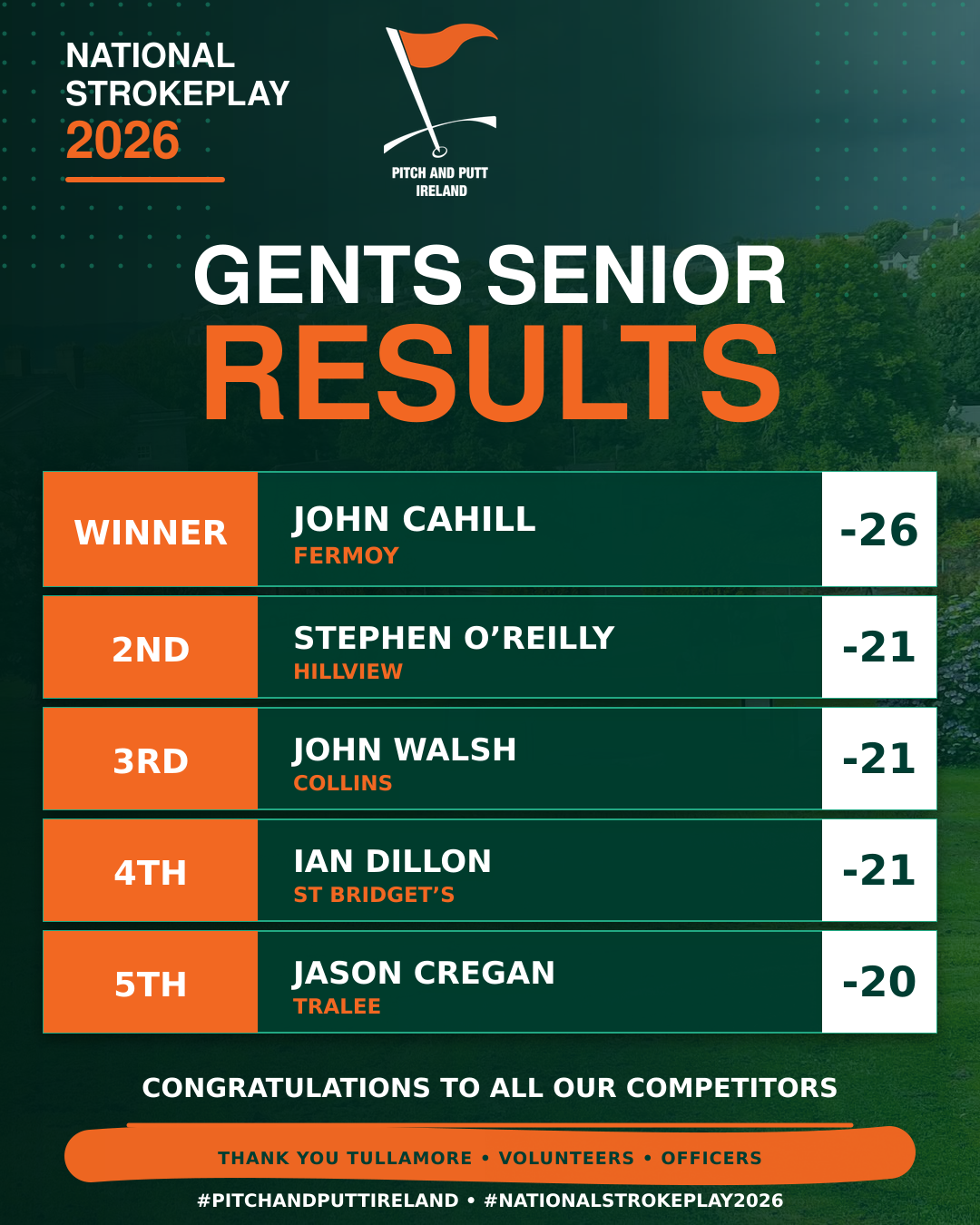 Gents National Strokeplay Results