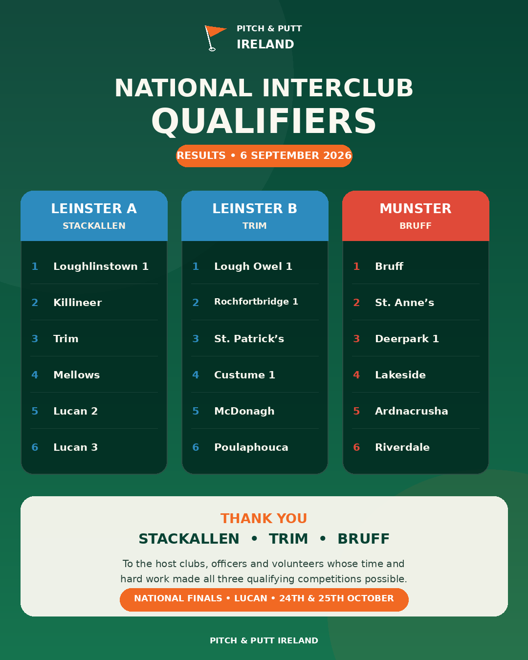 National Interclub Qualifiers