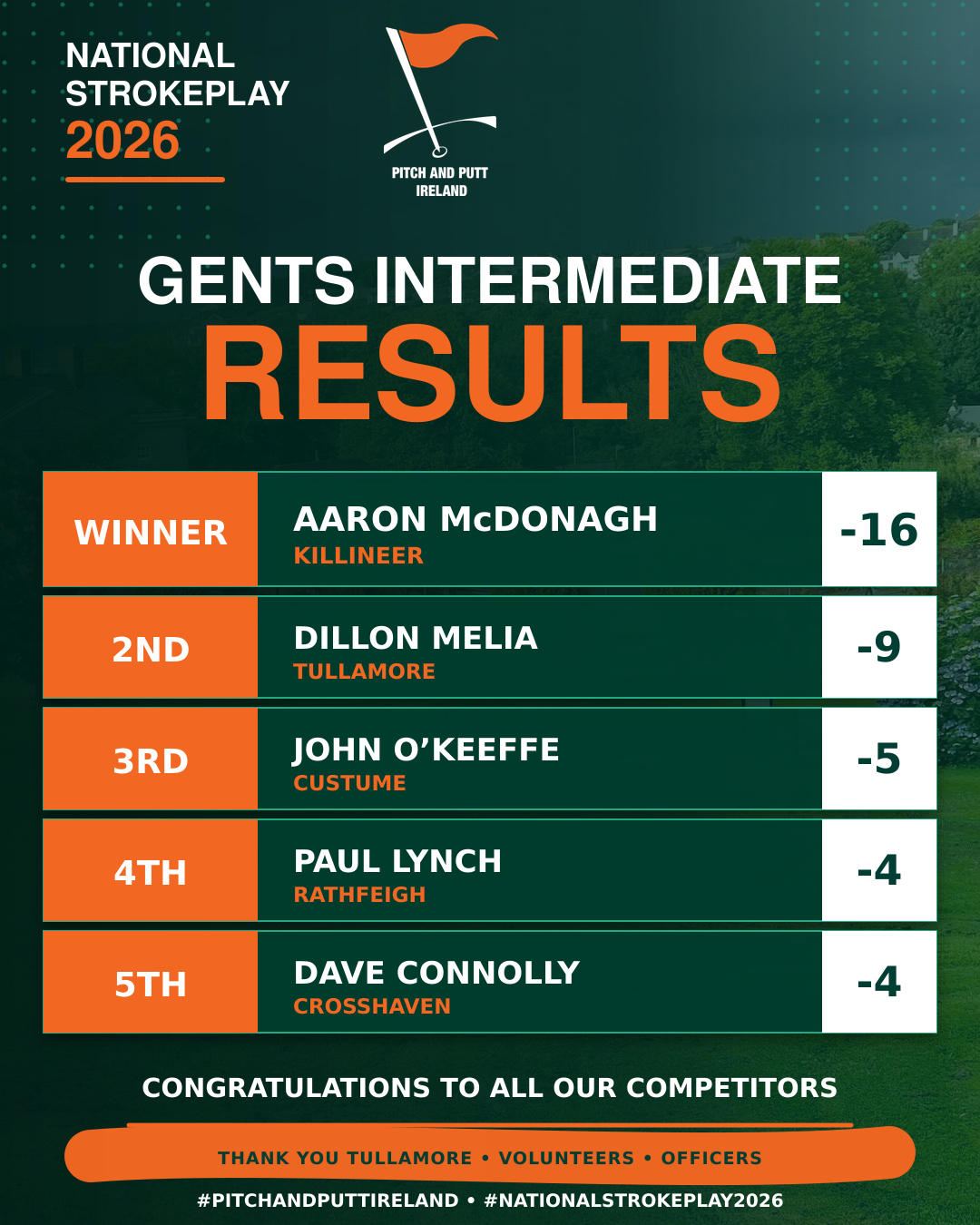 Gents National Strokeplay Results