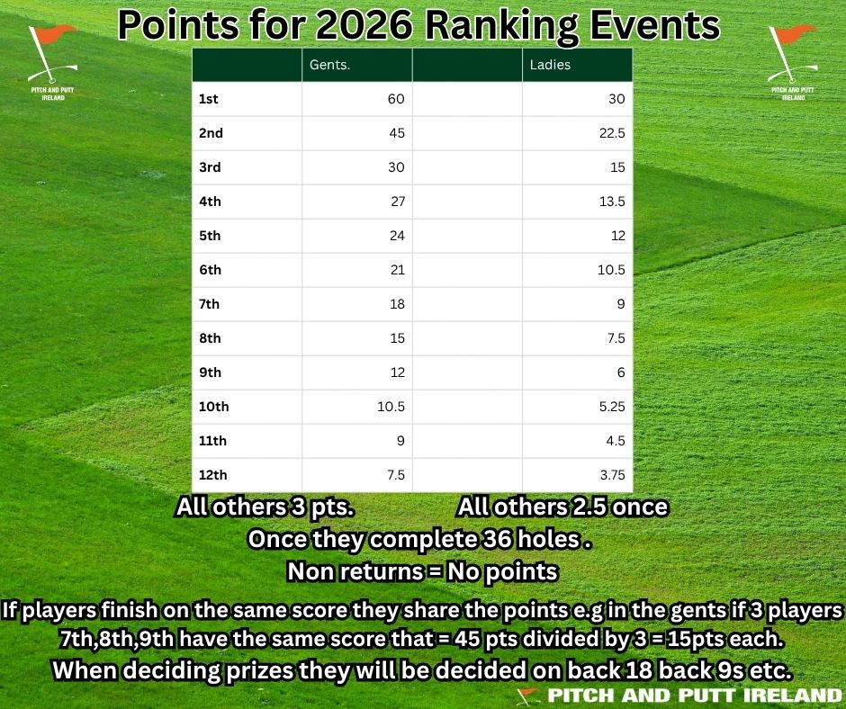 2026 Ranking points image