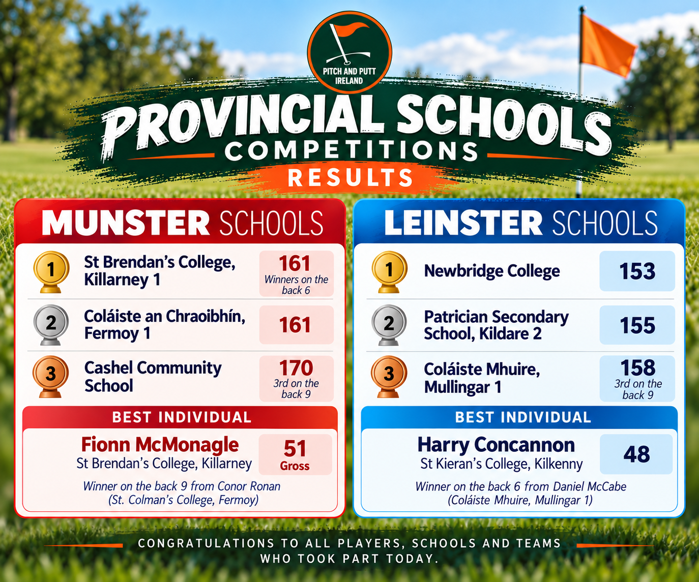 Provincial Schools Competition Results